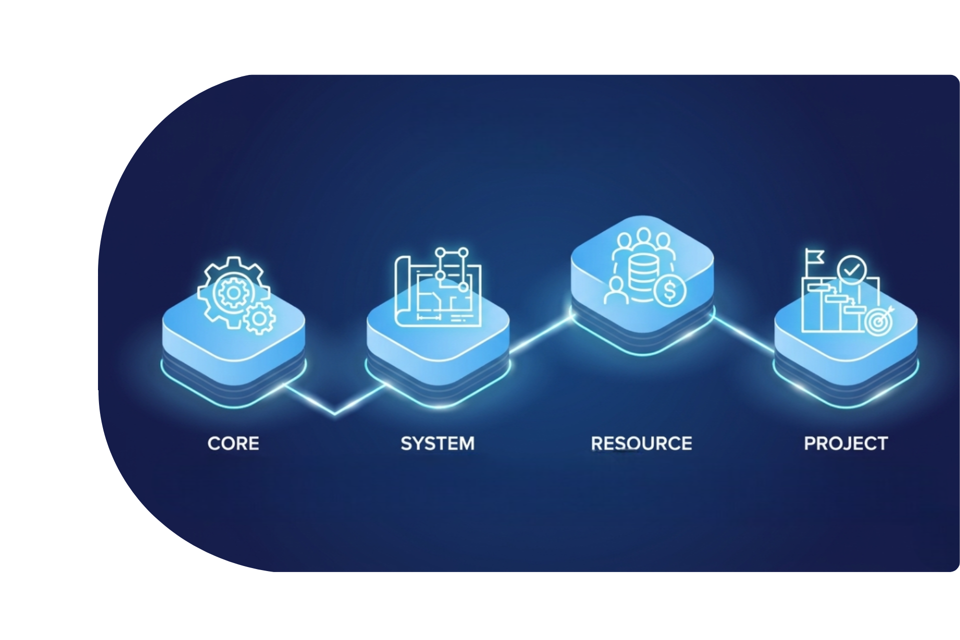 Mô hình vận hành